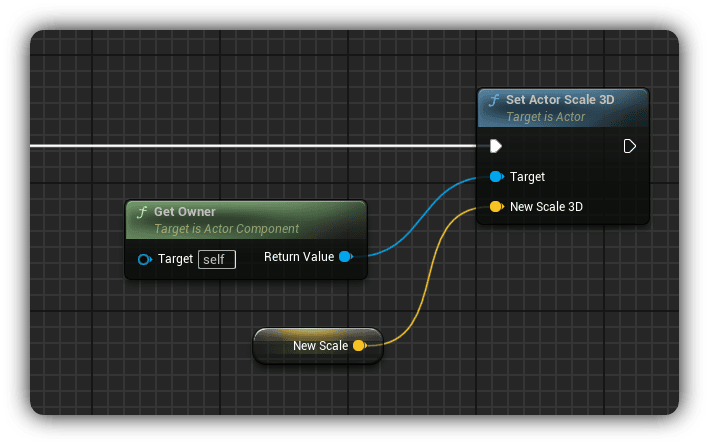 Applying the Scale